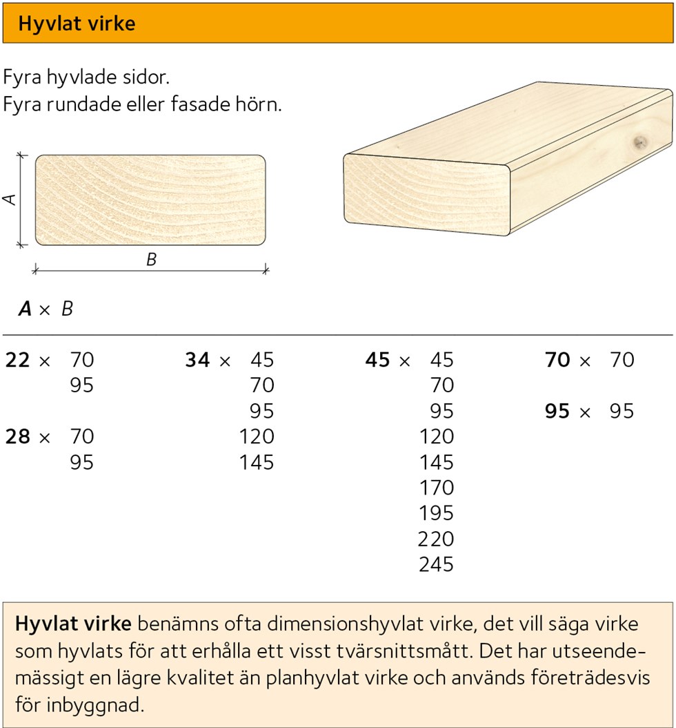 AVT-sortiment-hyvlat-virke.jpg