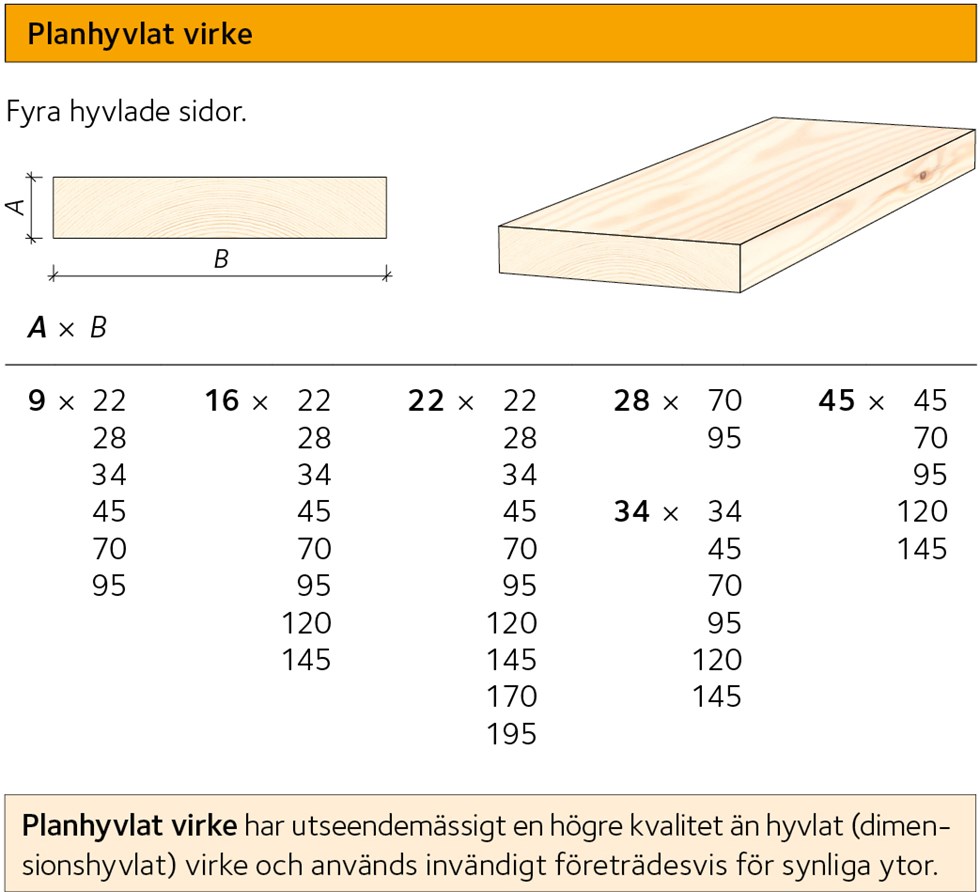 AVT-sortiment-planhyvlat-virke.jpg