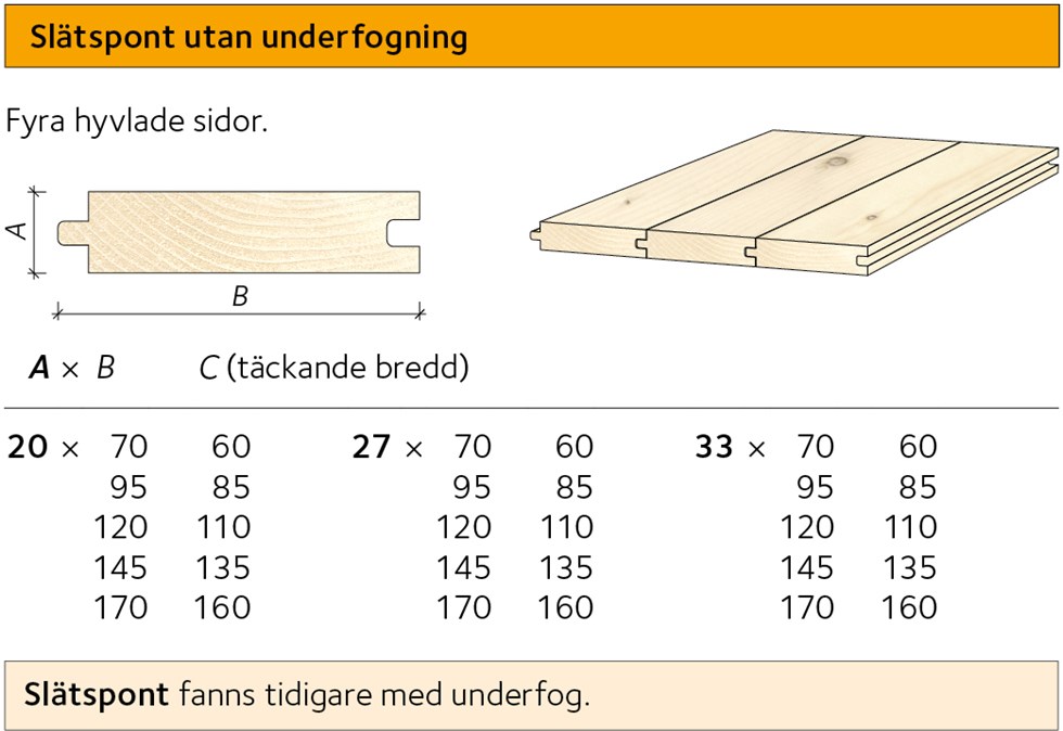 AVT-sortiment-slatspont.jpg