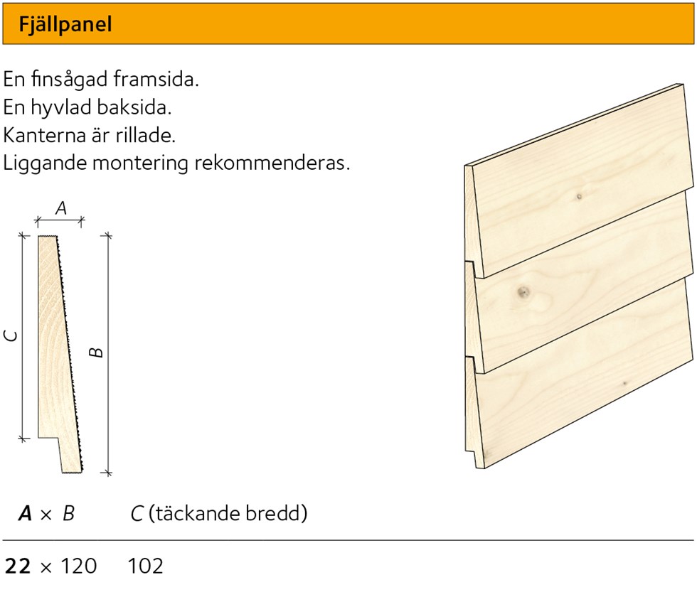 AVT-sortiment-fjallpanel.jpg