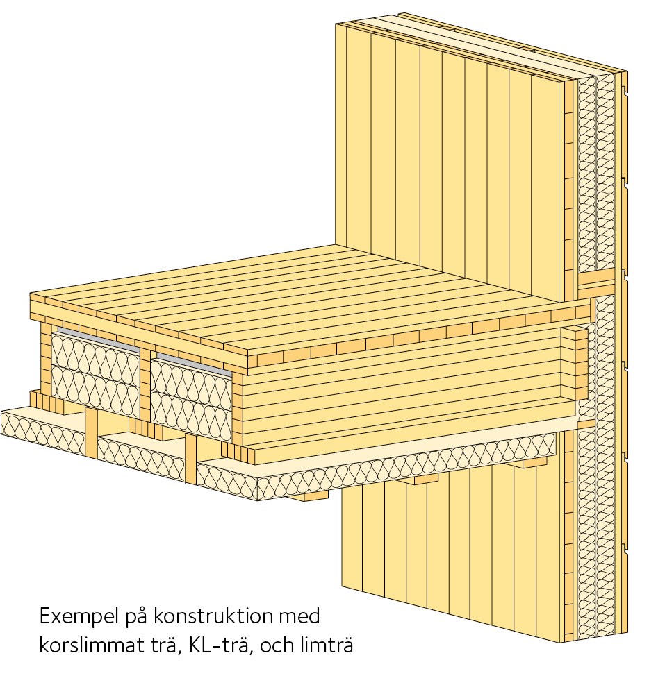 Korslimmat trä och limträ.jpg