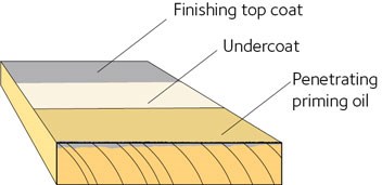 avt-fig106-en.jpg